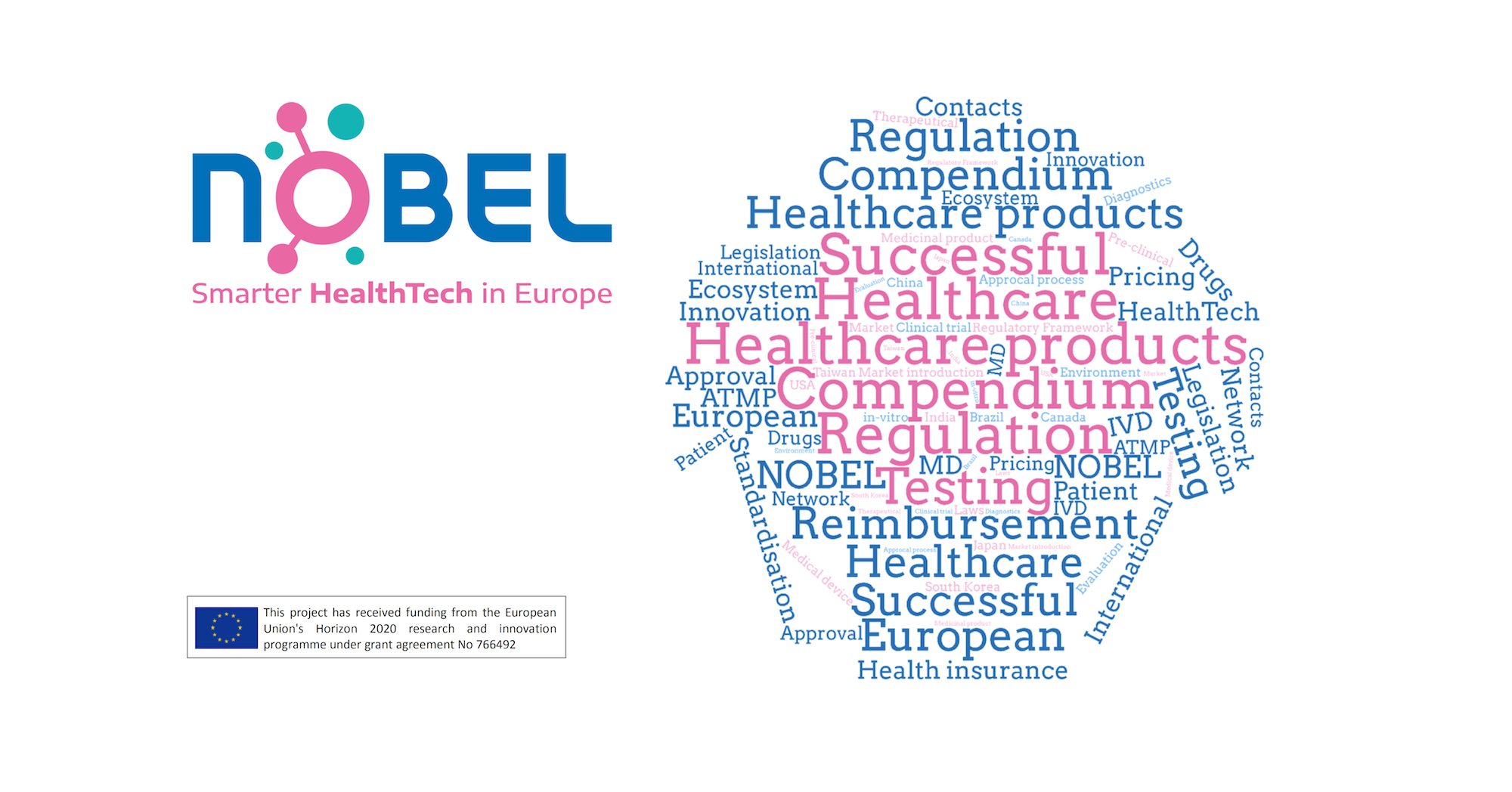 NOBEL compendium regulatory healthtech testing reimbursement regulatory
